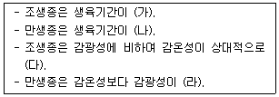 문제 이미지