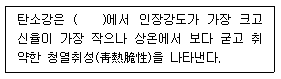 문제 이미지