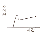 문제 이미지