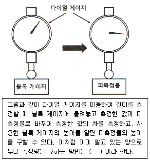 문제 이미지