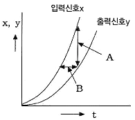 문제 이미지