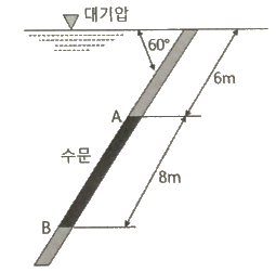 문제 이미지