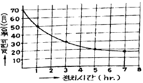 문제 이미지