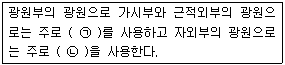 문제 이미지