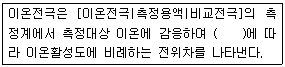 문제 이미지
