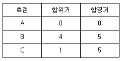 문제 이미지