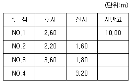 문제 이미지