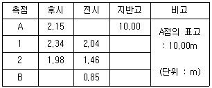 문제 이미지