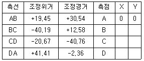문제 이미지