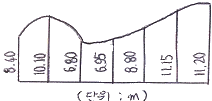 문제 이미지