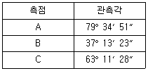 문제 이미지