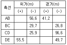 문제 이미지