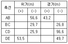 문제 이미지