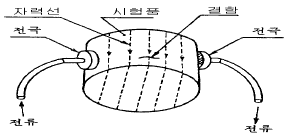 문제 이미지