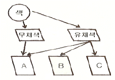 문제 이미지