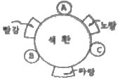 문제 이미지