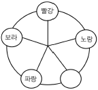 문제 이미지