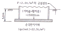 문제 이미지