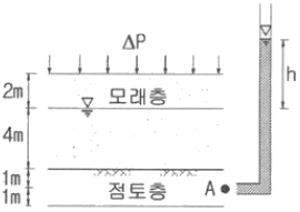 문제 이미지