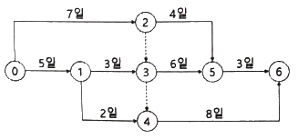 문제 이미지