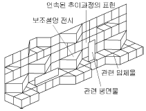 문제 이미지