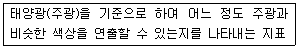문제 이미지