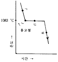 문제 이미지