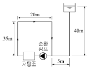 문제 이미지