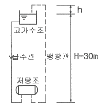 문제 이미지