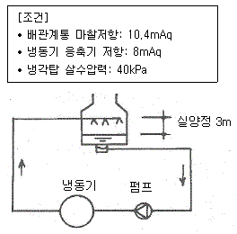 문제 이미지