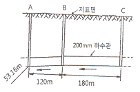 문제 이미지