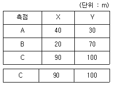 문제 이미지