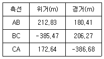 문제 이미지