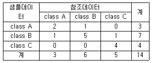 문제 이미지