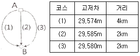 문제 이미지