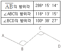 문제 이미지