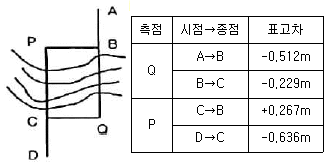 문제 이미지