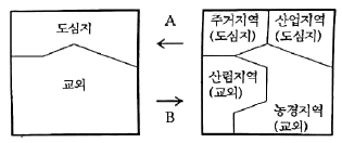 문제 이미지