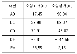 문제 이미지