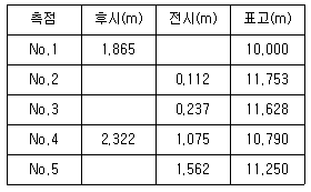 문제 이미지