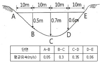 문제 이미지