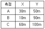 문제 이미지