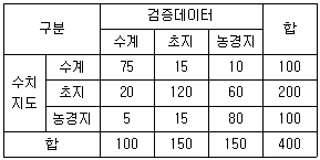 문제 이미지