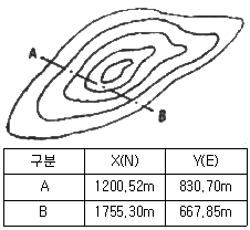 문제 이미지