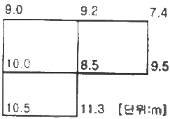 문제 이미지