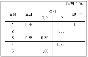 문제 이미지