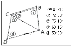 문제 이미지