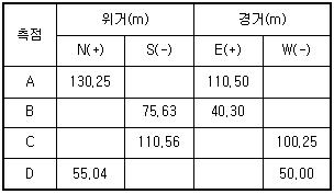 문제 이미지