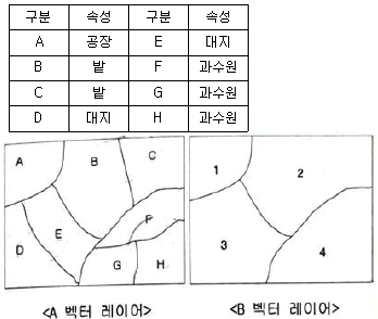 문제 이미지
