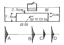 문제 이미지